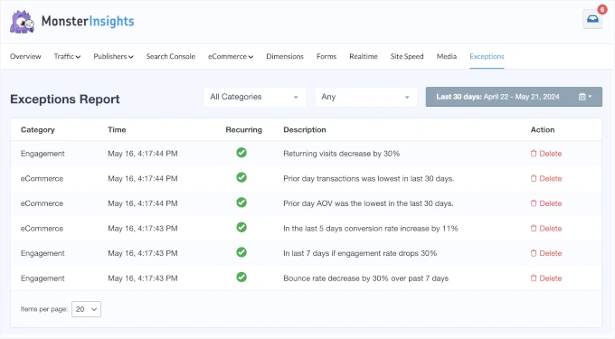 The Exceptions report in MonsterInsights