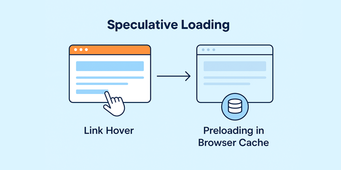 Speculative loading explained