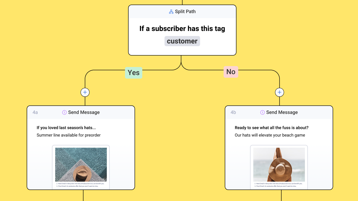 AWeber's workflow builder feature