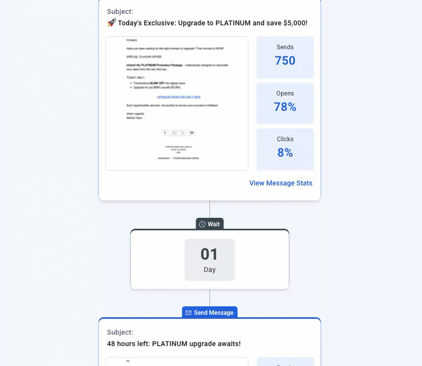 GIF showing AWeber's email automation workflow from customer, Sellvia