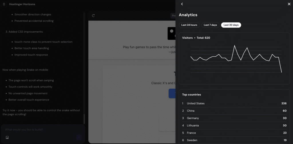 Analytics in Hostinger Horizons.