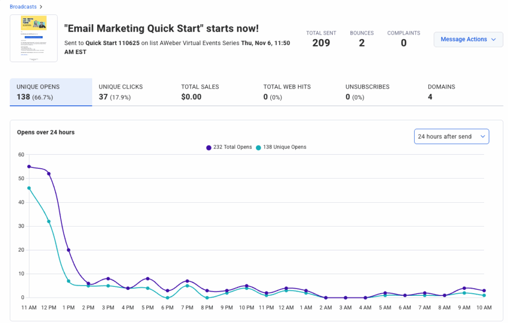 AWeber Quickstats showing open rate