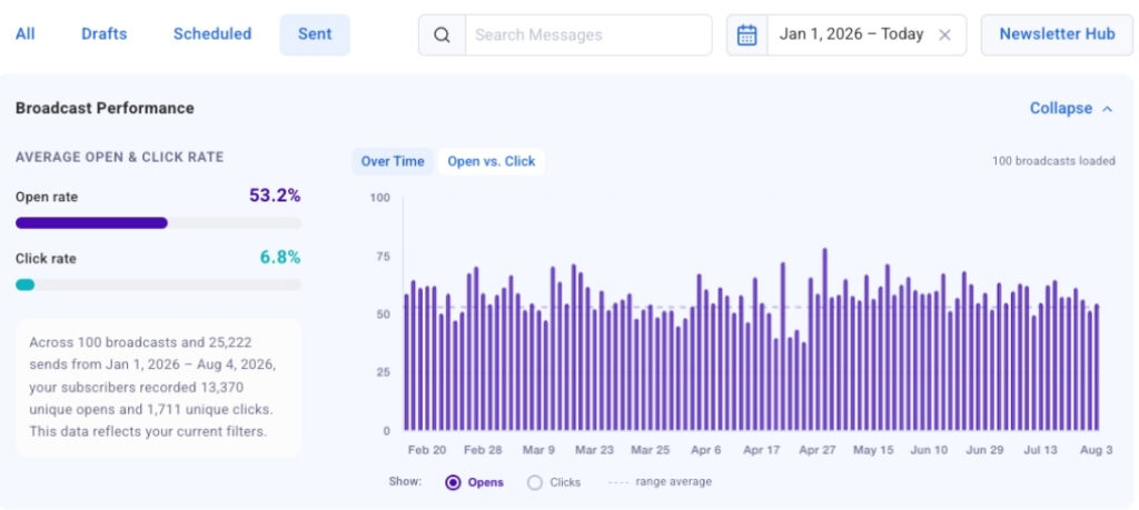 screenshot showing email engagement trends over time